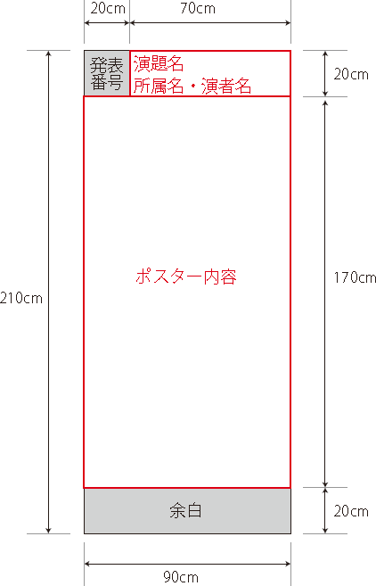 ポスターパネルのサイズ