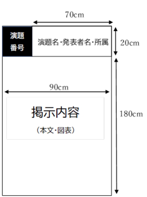 ポスター掲示内容